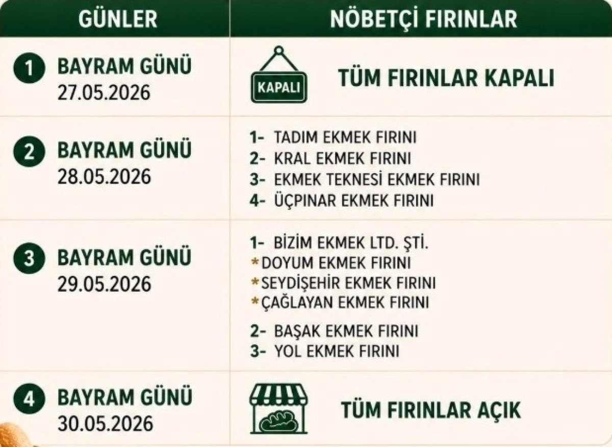 Kurban Bayramı s&uuml;resince n&ouml;bet&ccedil;i fırınlar listesi
