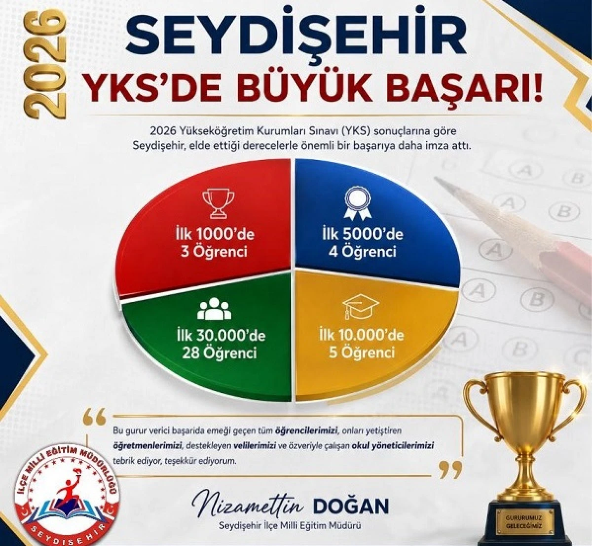 Seydişehir YKS 2026 Sonu&ccedil;larında B&uuml;y&uuml;k Başarı: 3 &Ouml;ğrenci T&uuml;rkiye İlk 1000'inde